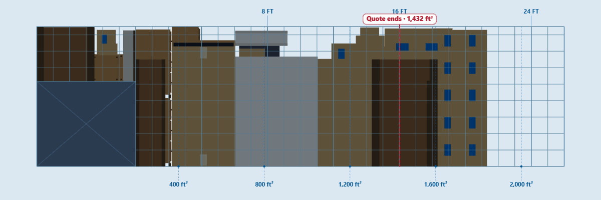 Historical Safebound box26 quote-comparison illustration with a red 1,432-cubic-foot marker