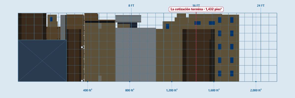 Ilustración histórica de comparación en box26 de Safebound con un marcador rojo de 1,432 pies cúbicos